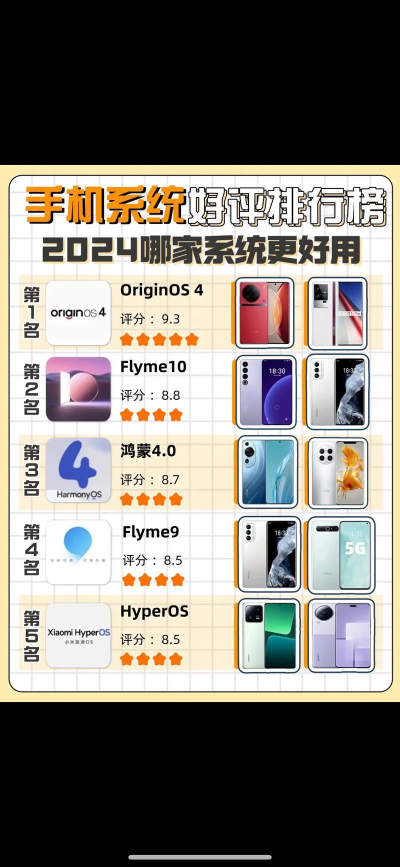 2024年安卓手机选购技巧，教你轻松选到好手机