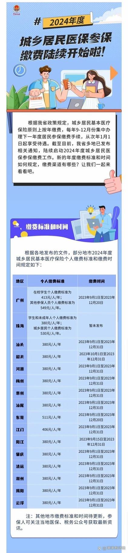 最新消息!2024年居民医保缴费标准调整,你的医保费要变吗?