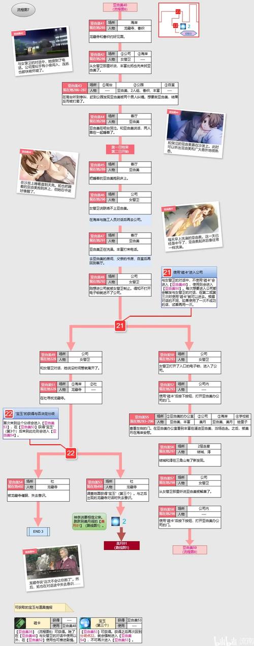 世界尽头咏唱恋曲少女游戏全攻略:轻松通关秘籍