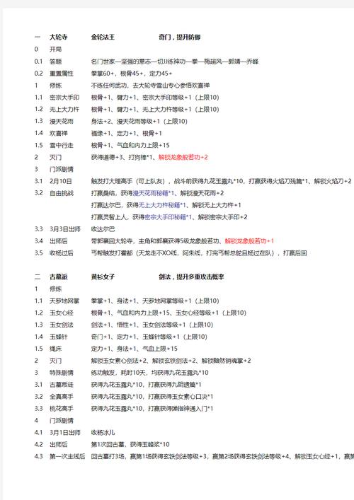 速下!金庸群侠传X Renpy重制中文版V0.65更新