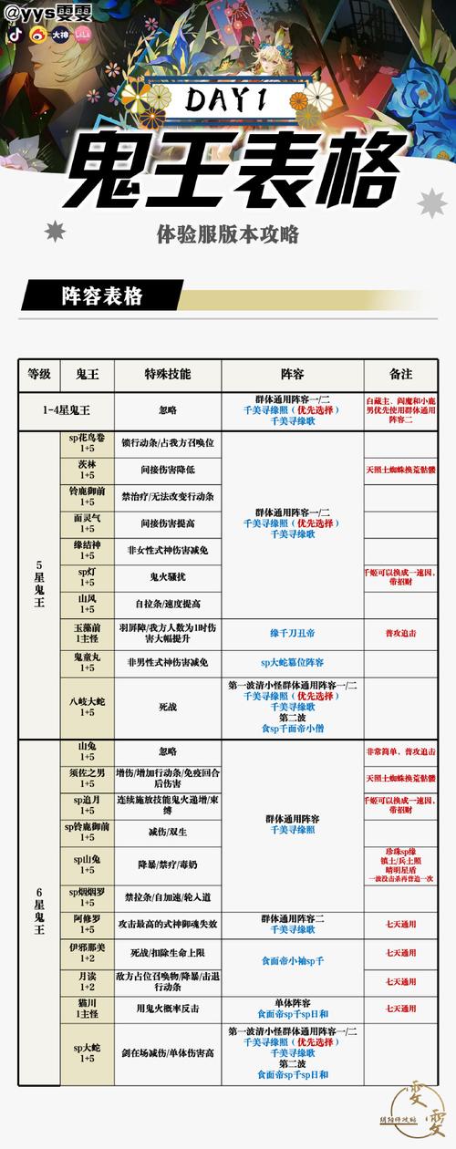 超详细千恋万花游戏攻略:教你玩转所有角色路线