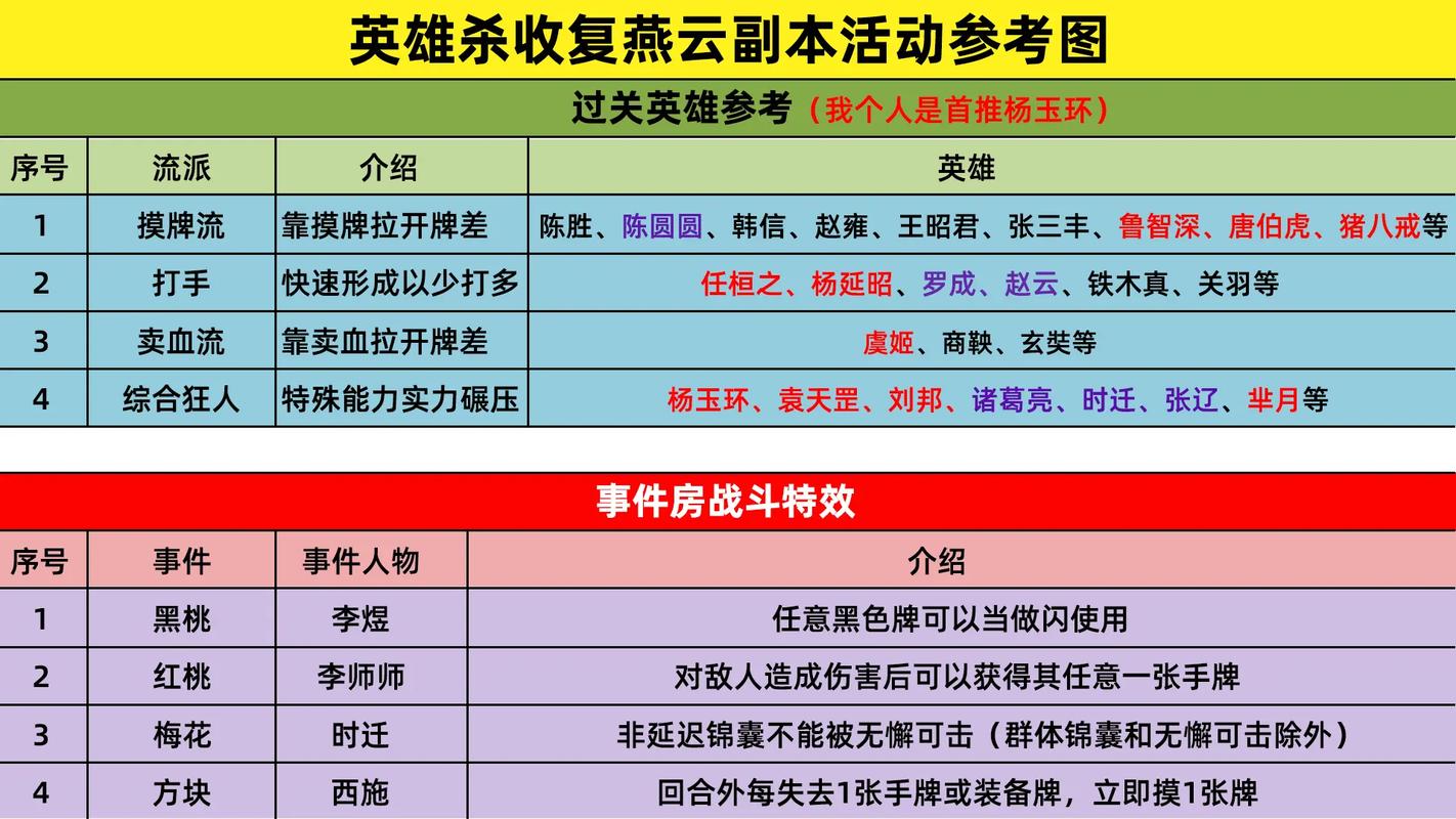 征服所有女孩!横刀夺爱勇者游戏攻略及角色养成心得