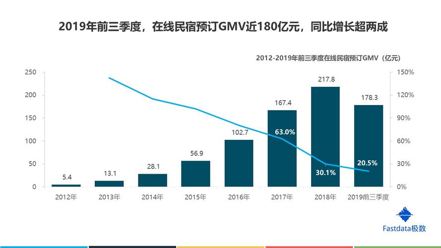 一步步教你下载亲密民宿BNB，超详细图文教程！