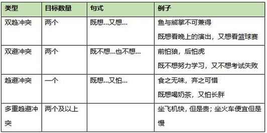 如何快速找到冲突的意志最新版本？版本更新说明