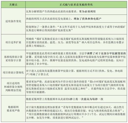 维纳斯计划下载教程:解决下载速度慢的问题