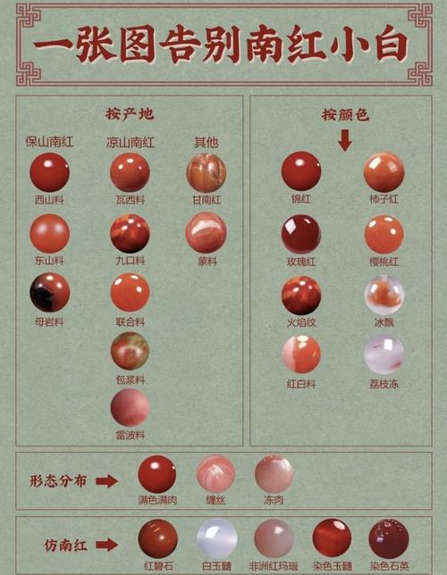 最新真红玛瑙市场行情:价格走势及购买指南