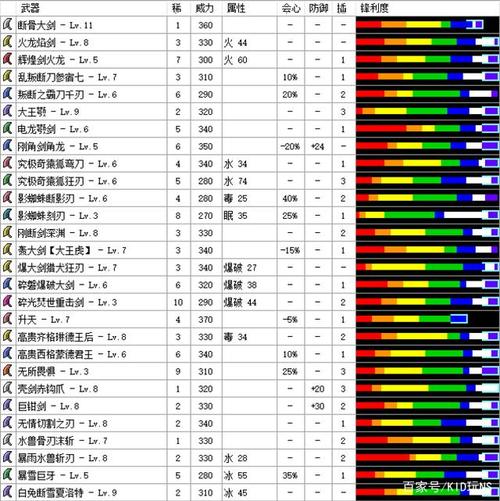 妖姬猎人最新版下载地址及玩法攻略
