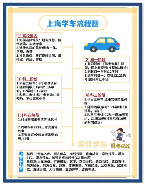 想跑出租?官方网站教你如何顺利拿到驾照!