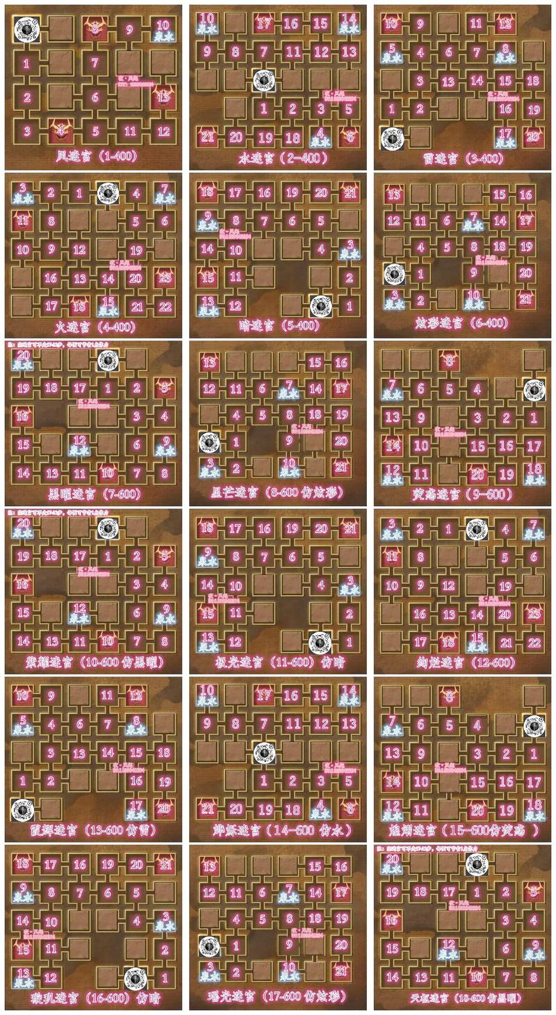 无尽迷宫游戏攻略:揭秘迷宫逃脱的秘密技巧