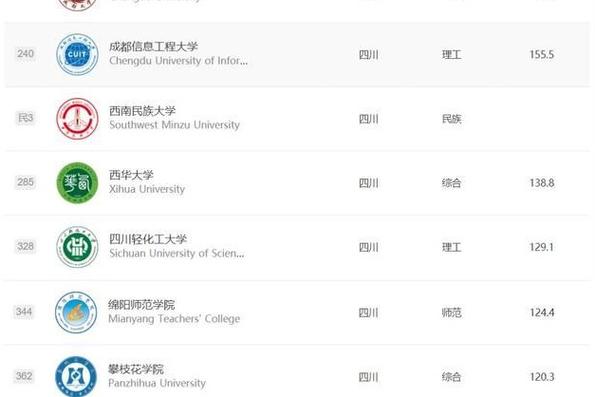 问题大学游戏攻略:解锁所有成就的秘诀