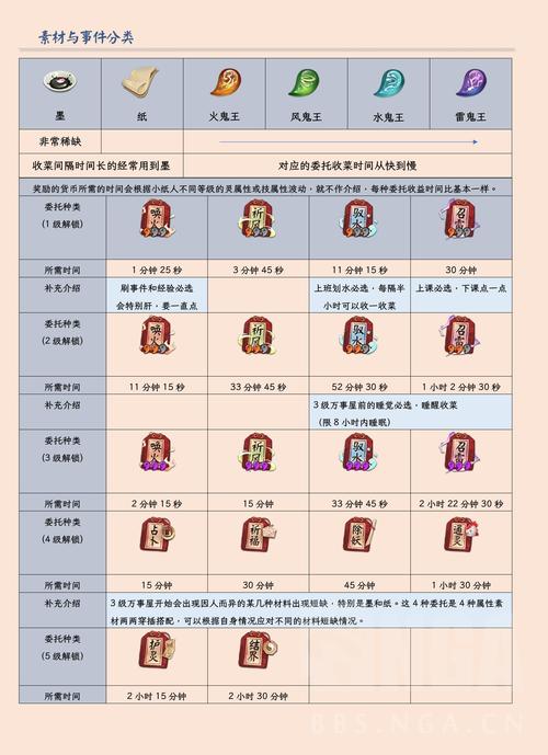 万事屋游戏介绍:经营你的杂货铺,成就你的冒险