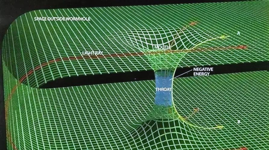 时间旅行最新进展:科学家们离实现它还有多远?