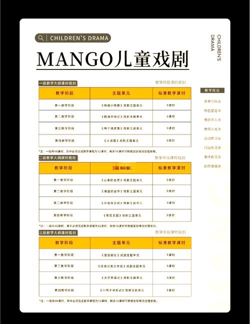 表演课版本大全：适合不同年龄段的表演课程