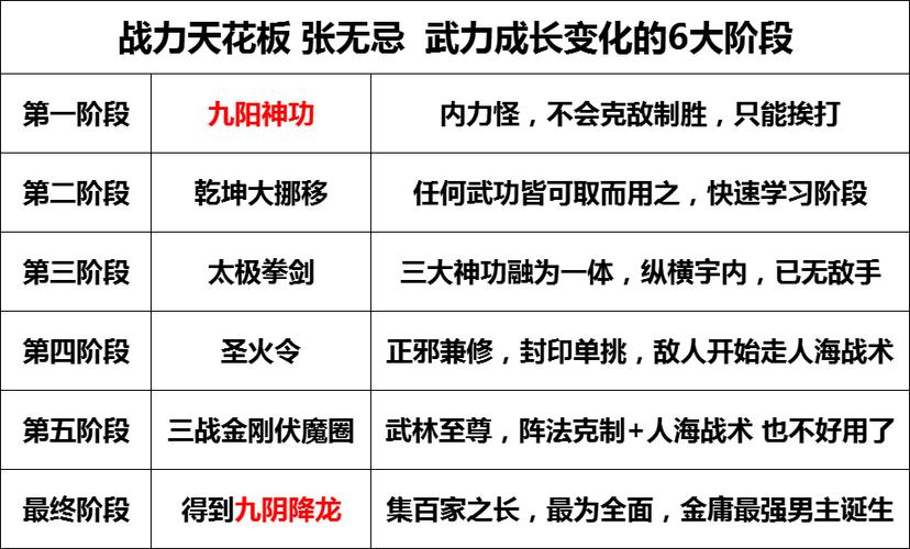 再刷一把2杨过游戏刷图技巧分享,轻松提升战力