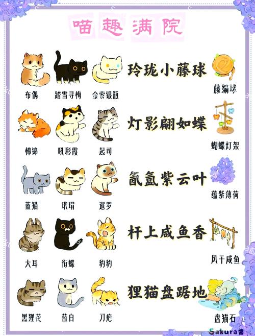 喵喵岛3版本大全:不同版本区别大揭秘