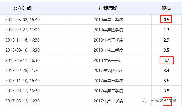 Socrates官方网站:Socrates平台功能详解及使用指南