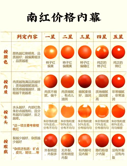 最新真红玛瑙市场行情:价格走势及购买指南