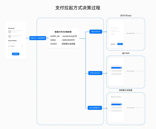 循环支付游戏攻略:进阶玩法与隐藏要素深度挖掘