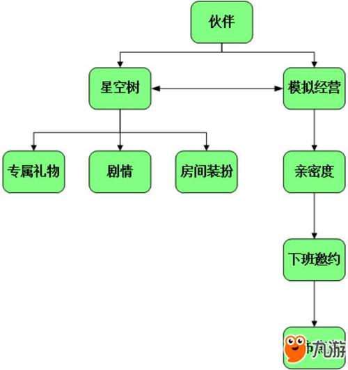 激情公园游戏攻略：从零开始玩转模拟经营策略