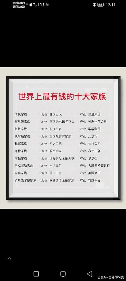 最火家族模拟游戏：家族事业官方正式版最新版下载