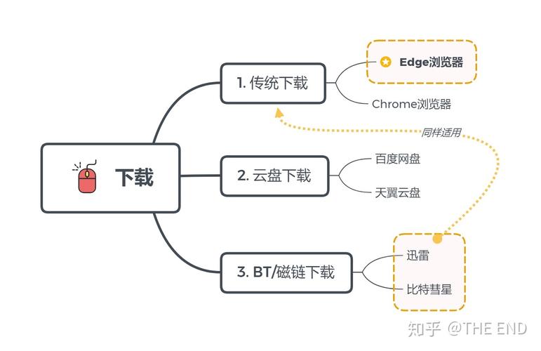 Xiangchuedge最新动态:大佬新作及资源分享攻略