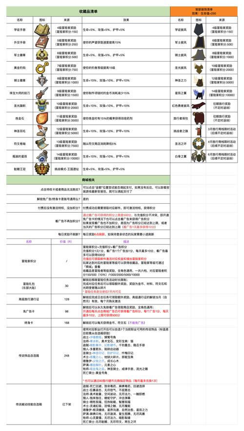 勇者姬游戏攻略大全:新手入门到高手进阶技巧