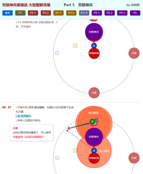 282部游戏攻略究极整合:玩转所有游戏的秘诀