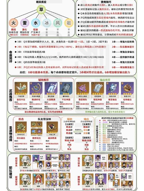 解开八月游戏攻略:角色培养及资源获取最佳策略