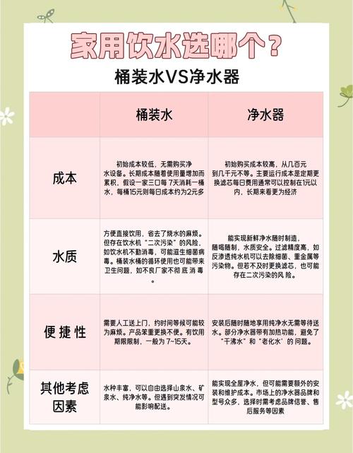 涟漪官网:订购纯净水,送货上门,方便快捷!