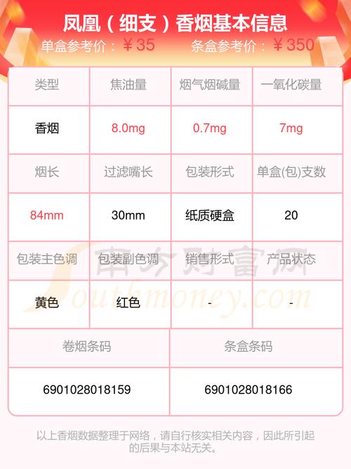 凤凰最新版本号是多少?这里有答案和下载链接!