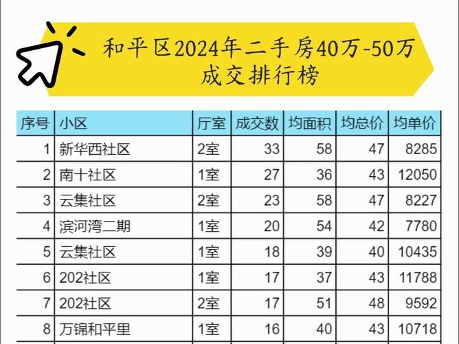 精英花园最新动态：二手房源信息及成交价格是多少？