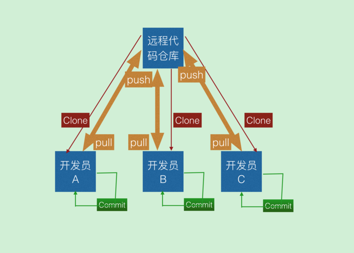 洞悉更新地址在哪里?教你快速找到最新版本