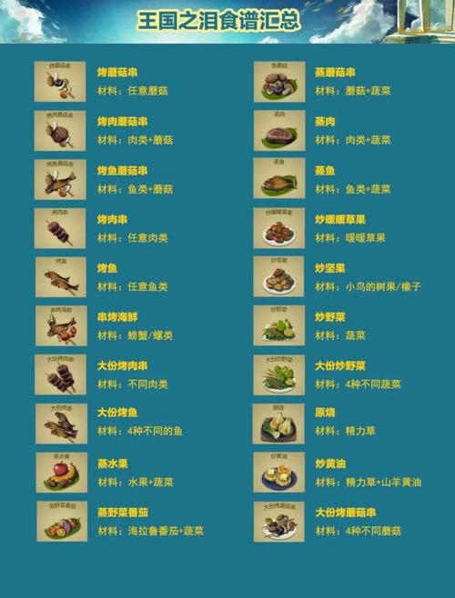 龙姬饿坏了游戏介绍:半龙公主的奇妙冒险食谱