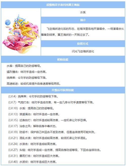 精灵之妊游戏下载地址大全,多个平台资源推荐