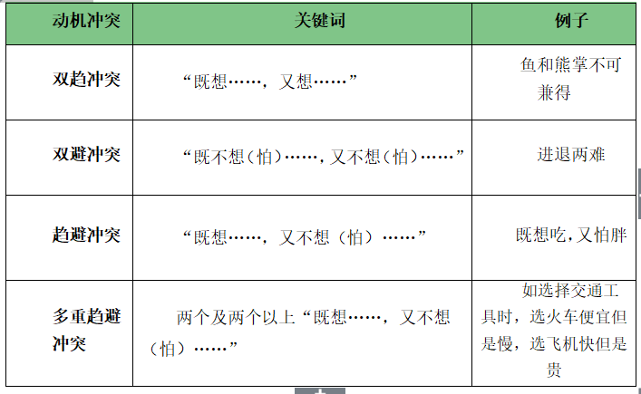如何快速找到冲突的意志最新版本？版本更新说明