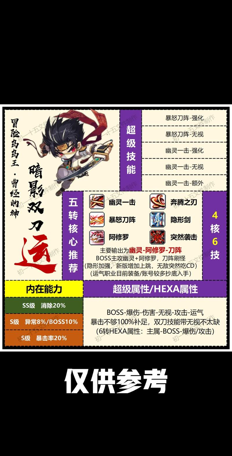 征服所有女孩!横刀夺爱勇者游戏攻略及角色养成心得