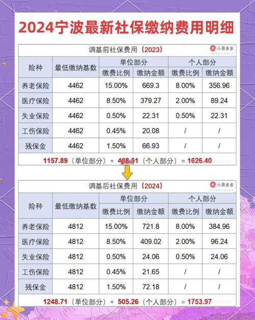 最新消息!2024年居民医保缴费标准调整,你的医保费要变吗?