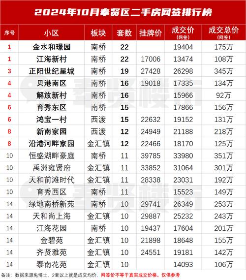 精英花园最新动态：二手房源信息及成交价格是多少？