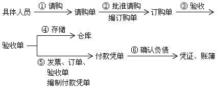 循环支付地址更新方法:简单三步搞定