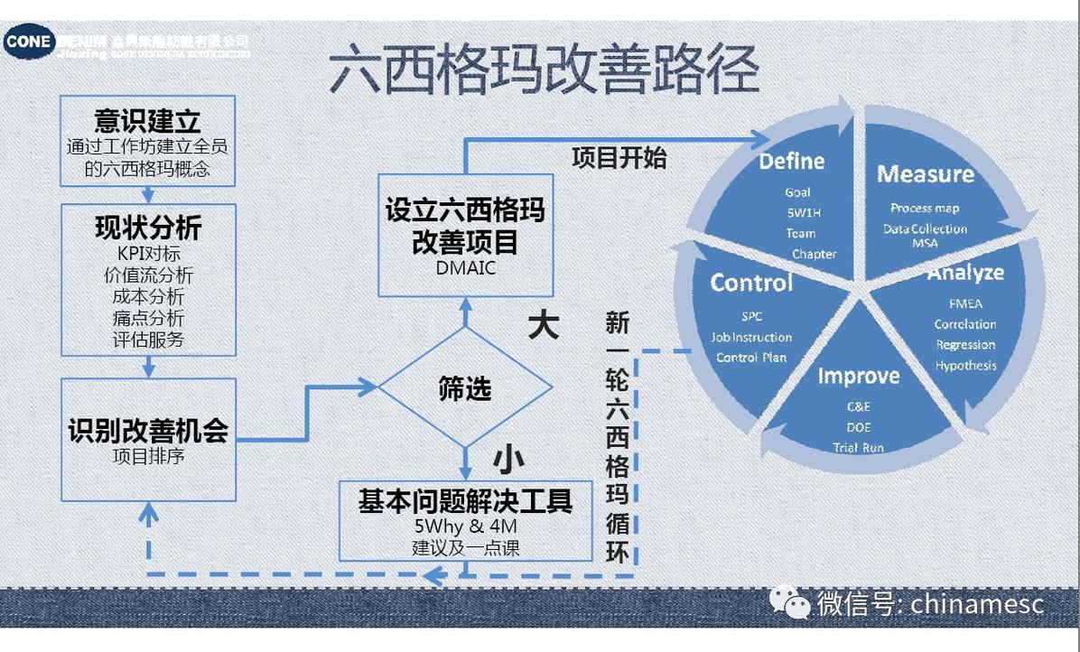 成为Sigma版本大全:不同版本特性及下载方法