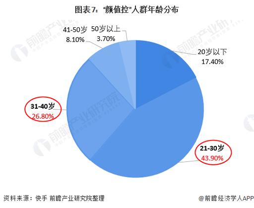 关键调查安卓:深度解析用户选择与市场趋势