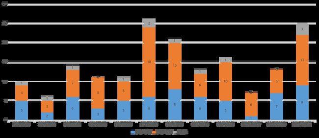 282部资源最新版本大整合,究竟是多少?
