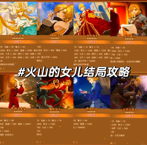 火山的女儿丽贝卡:快速通关游戏攻略秘籍