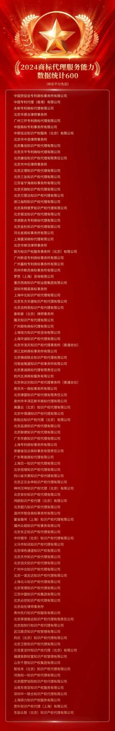 代理机构最新排名：2024年最值得信赖的代理机构都在这里