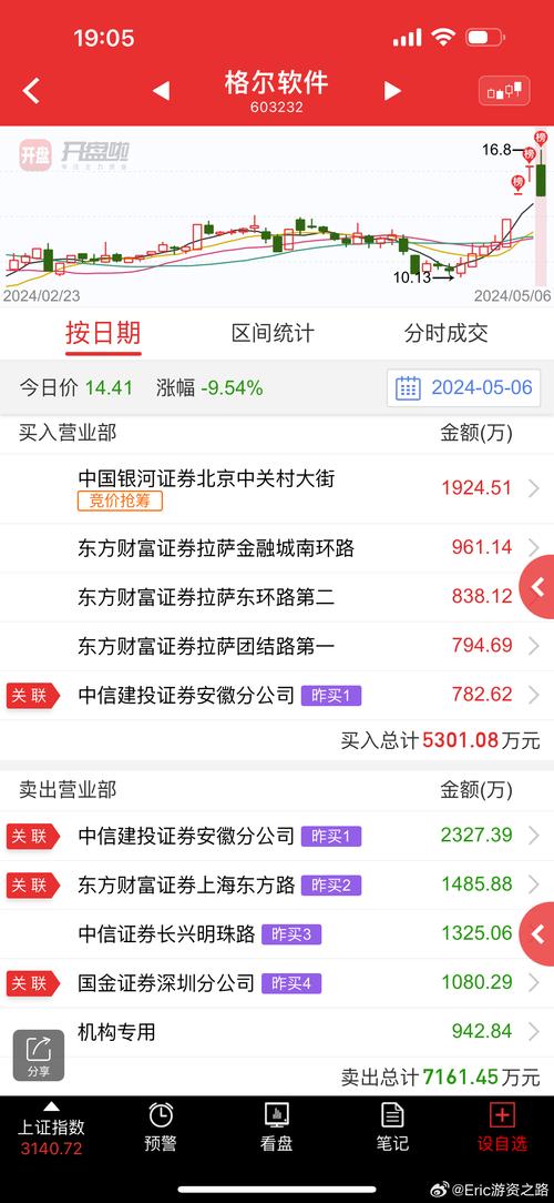 股市之狼下载地址分享：新手小白也能轻松上手