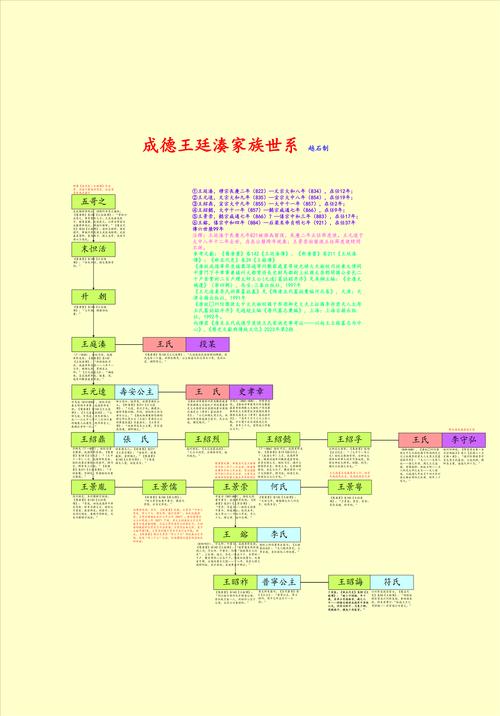 族长官网:家族发展,资源共享,成就辉煌!