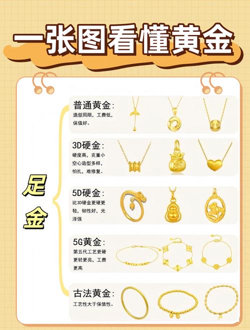 黄金之境版本大全:各个版本区别与特色详解