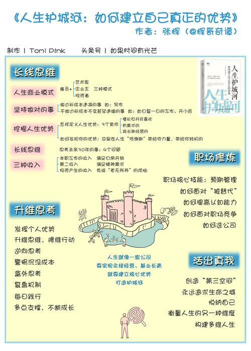 反弹人生版本大全:解读经典,找到你的反弹密码