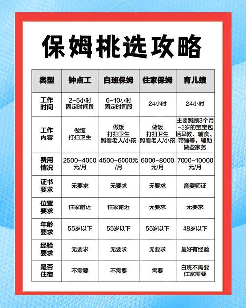 新保姆最新技能大比拼,哪位更胜一筹?