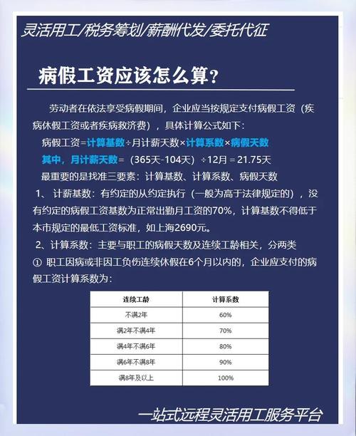 2023年身体薪酬最新版本,病假工资怎么算?